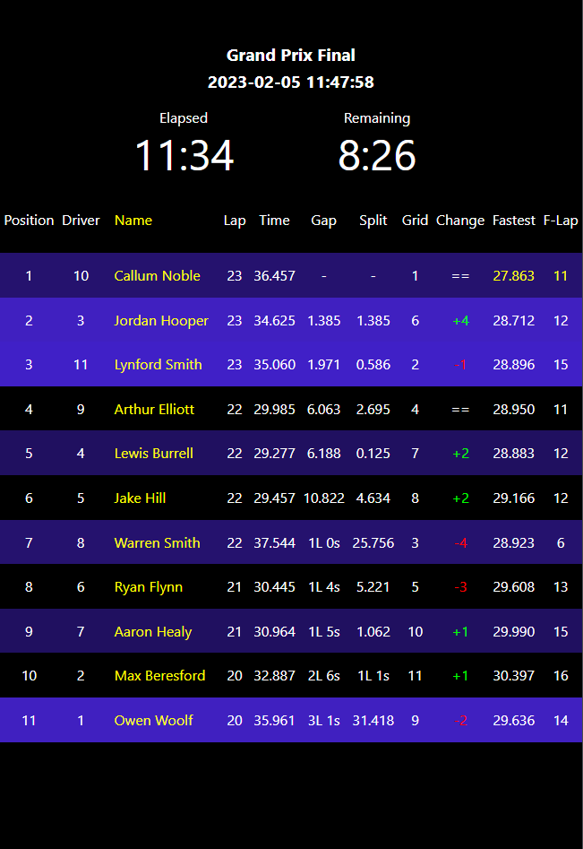 Screenshot of live timing on a phone